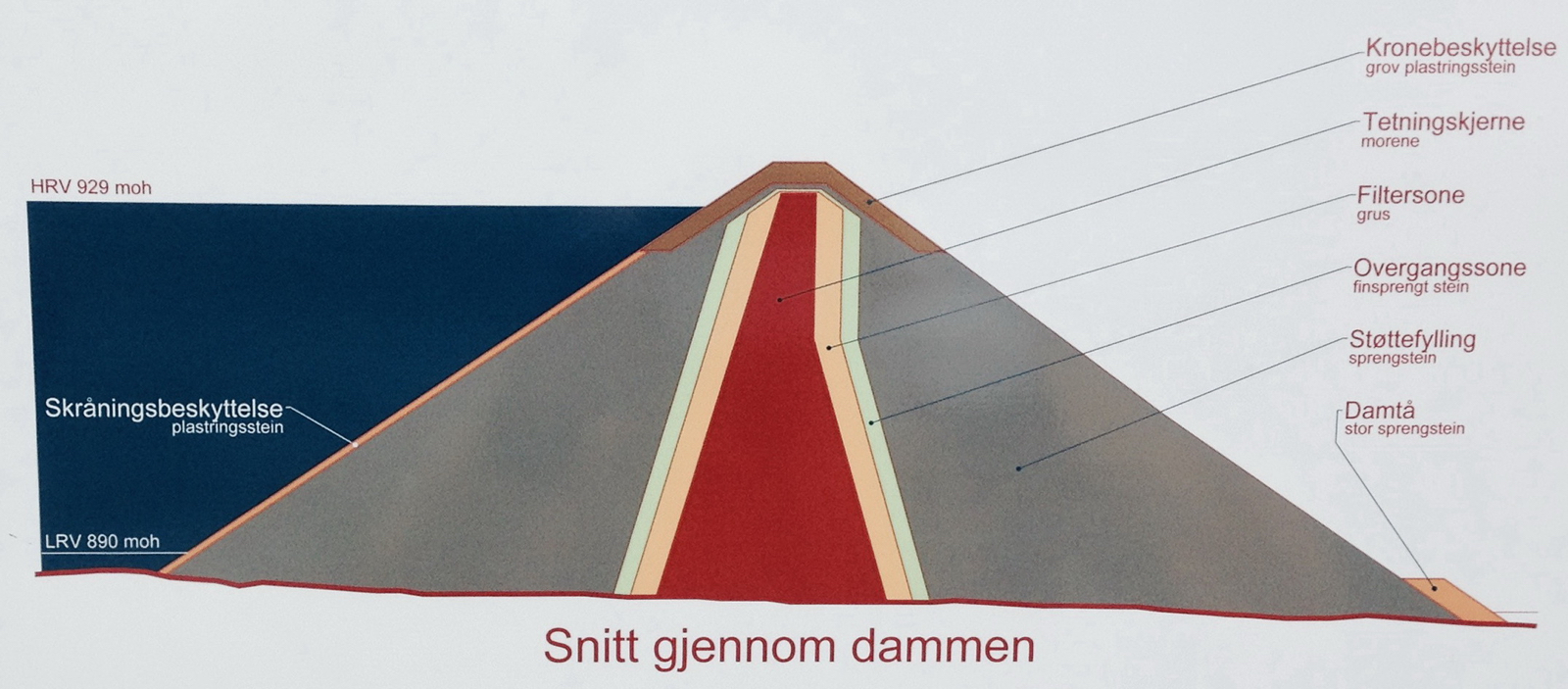 1600_Snitt gjennom Rosskropp Hoveddam